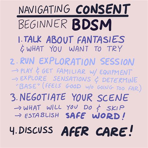 Consent in BDSM